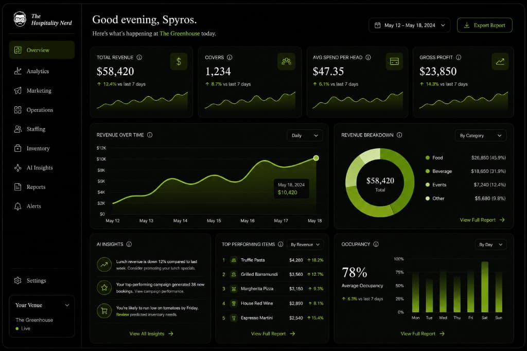 Main analytics dashboard screen