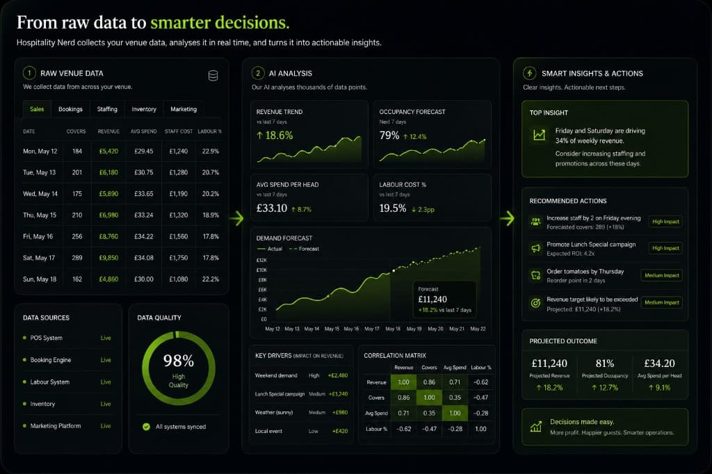 Secondary analytics dashboard screen
